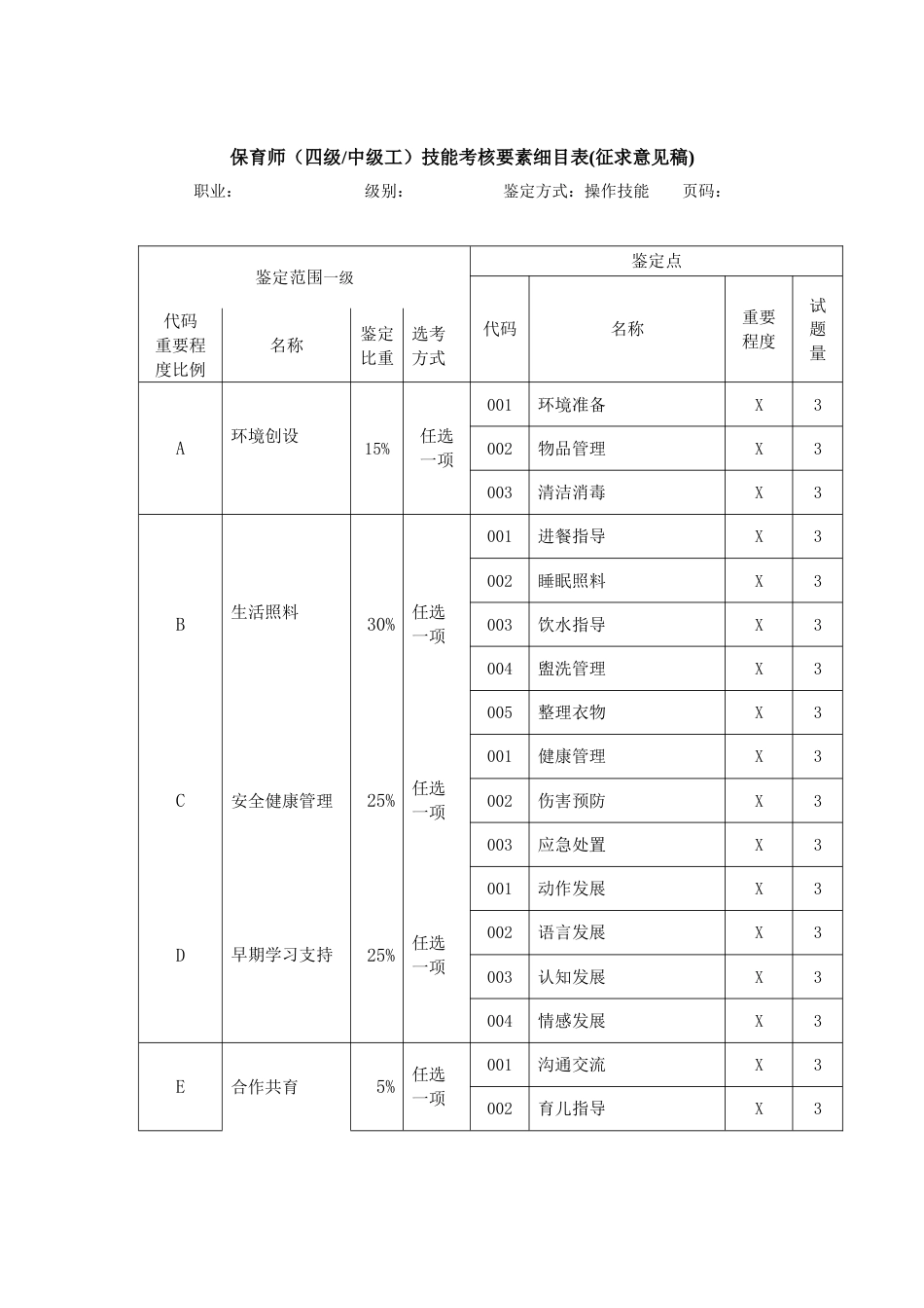 职业技能大赛：保育师（四级）技能考核要素细目表(征求意见稿)_第1页