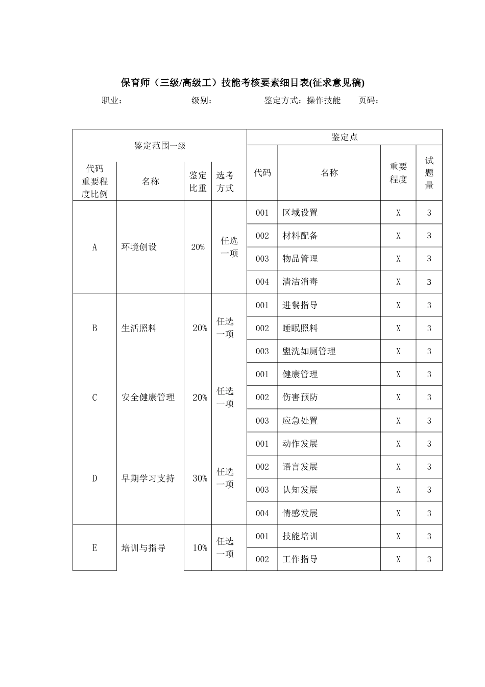 职业技能大赛：保育师（三级）技能考核要素细目表(征求意见稿)_第1页