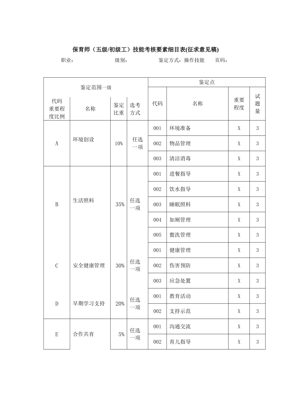 职业技能大赛：保育师（五级）技能考核要素细目表(征求意见稿)_第1页