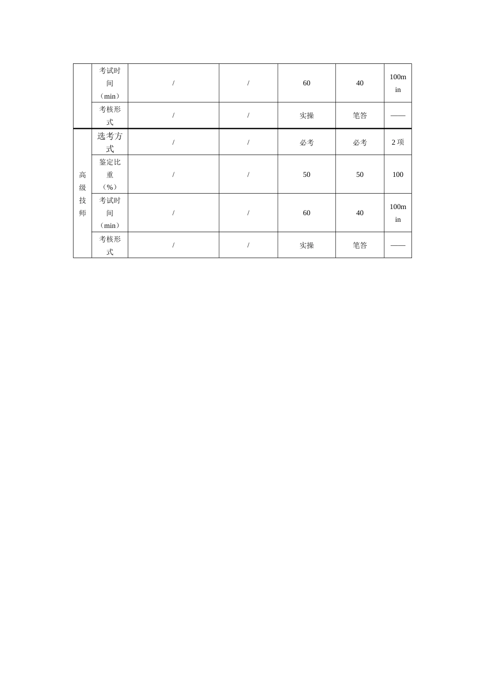 职业技能大赛：互联网营销师（直播销售员）技能考核要素细目表及技能考核内容结构表(征求意见稿)_第2页