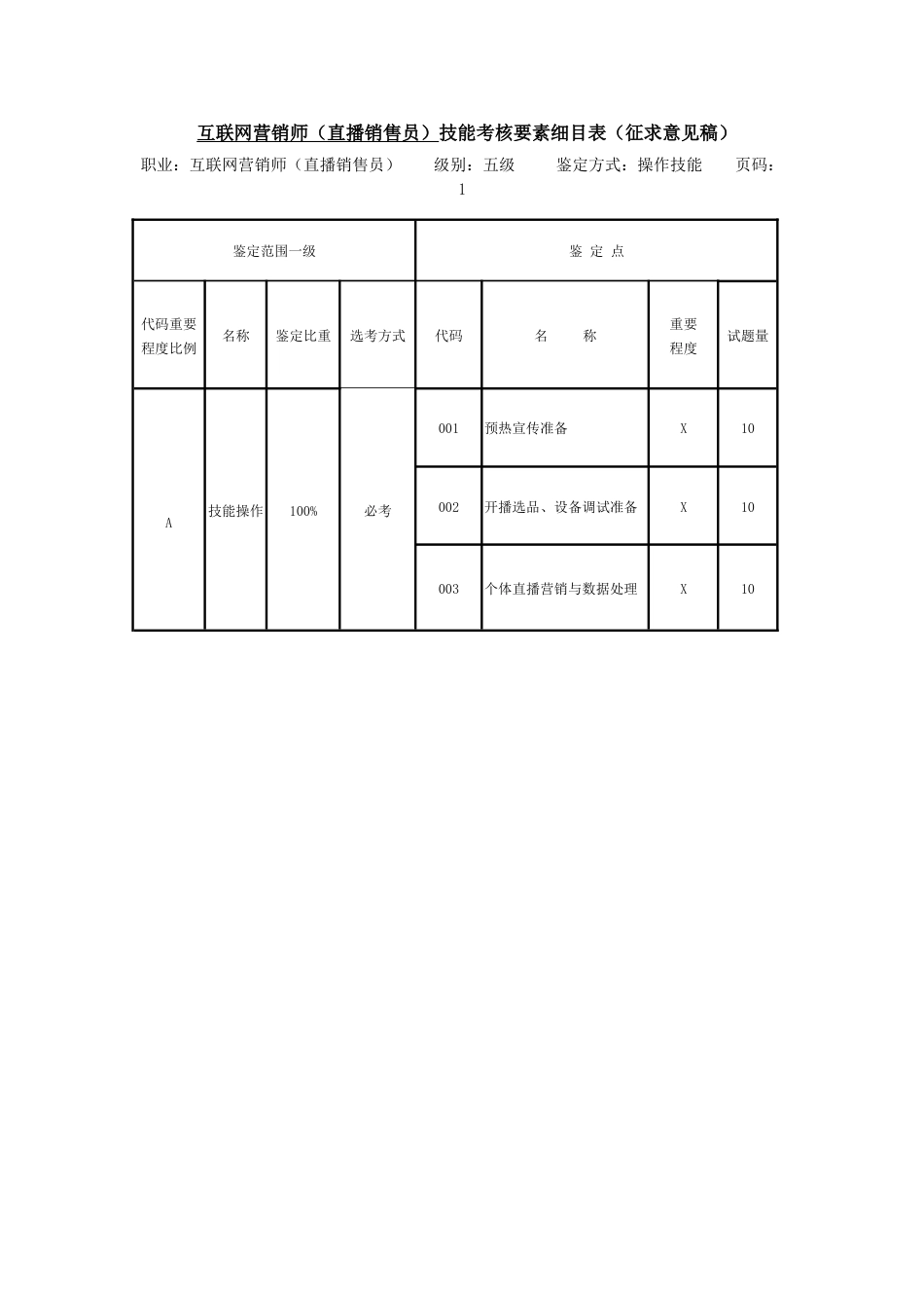 职业技能大赛：互联网营销师（直播销售员）技能考核要素细目表及技能考核内容结构表(征求意见稿)_第3页