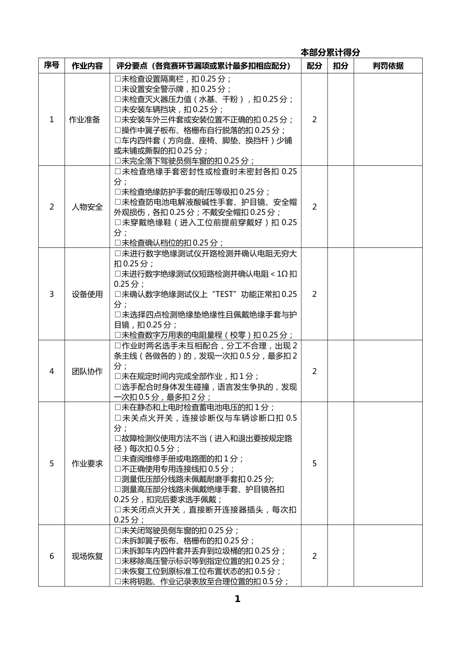 职业院校技能大赛新能源汽车检测与维修赛项赛题模块1评分标准-新能源汽车故障诊断与排除_第2页