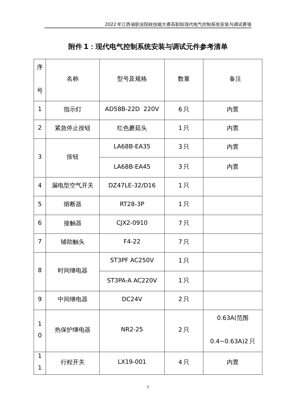 职业技能大赛：现代电气控制系统安装与调试赛项样题（高职组）现代电气控制系统安装与调试元件参考清单_第1页