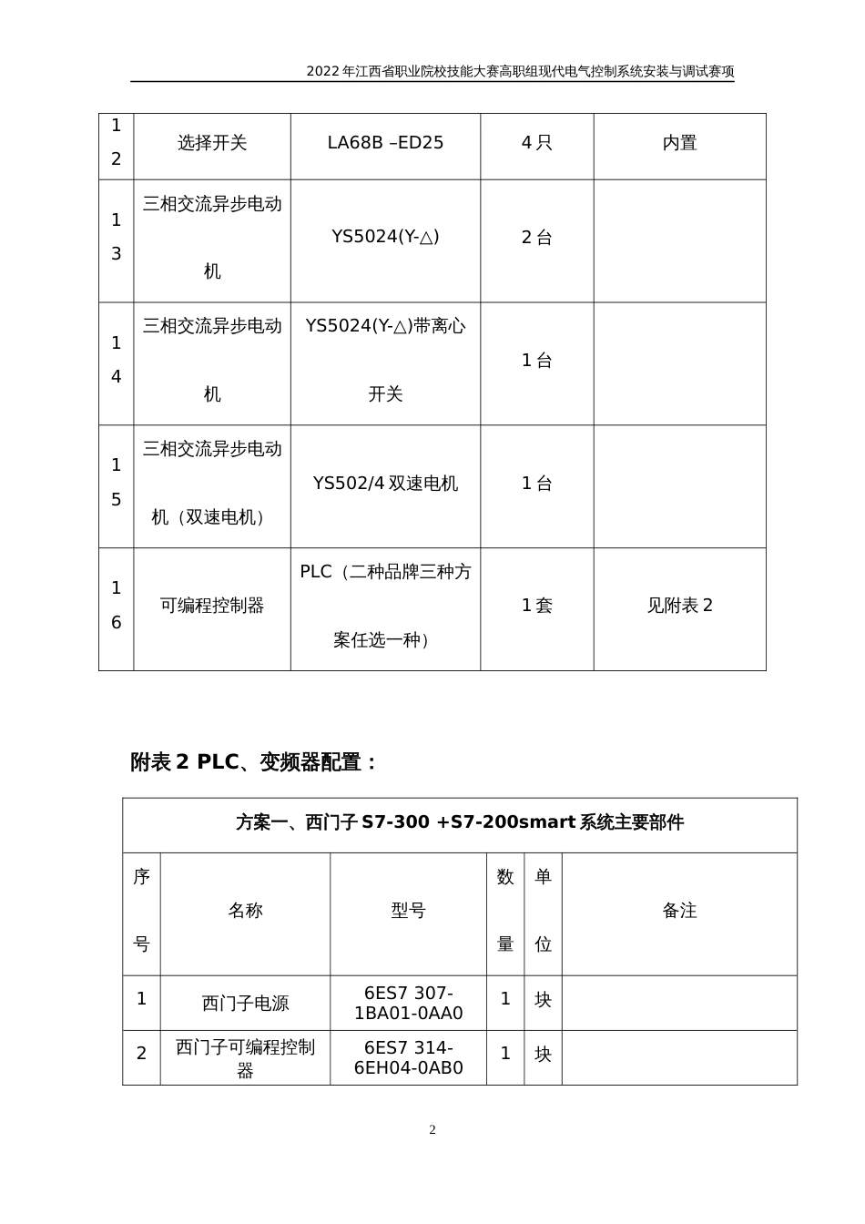 职业技能大赛：现代电气控制系统安装与调试赛项样题（高职组）现代电气控制系统安装与调试元件参考清单_第2页