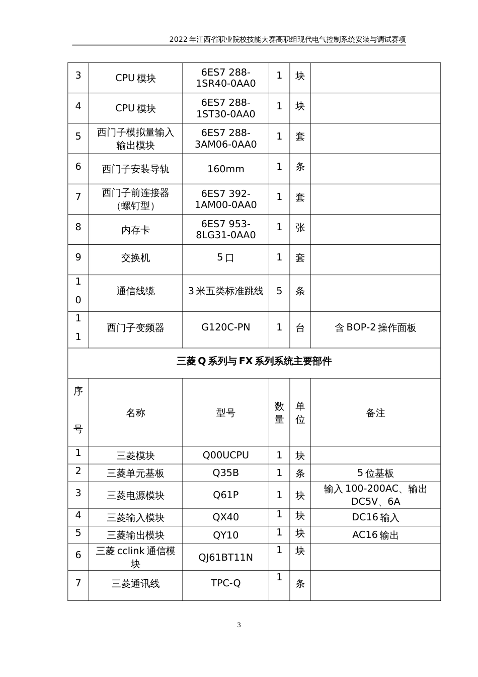 职业技能大赛：现代电气控制系统安装与调试赛项样题（高职组）现代电气控制系统安装与调试元件参考清单_第3页