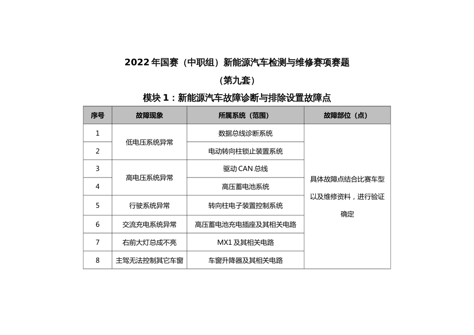 职业院校技能大赛新能源汽车检测与维修赛项赛题第9套试题_第1页