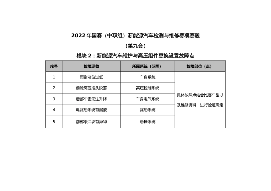 职业院校技能大赛新能源汽车检测与维修赛项赛题第9套试题_第2页