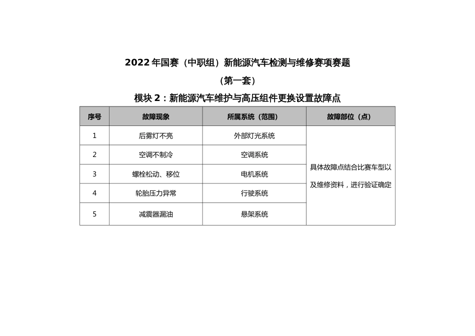 职业院校技能大赛新能源汽车检测与维修赛项赛题第1套试题_第2页