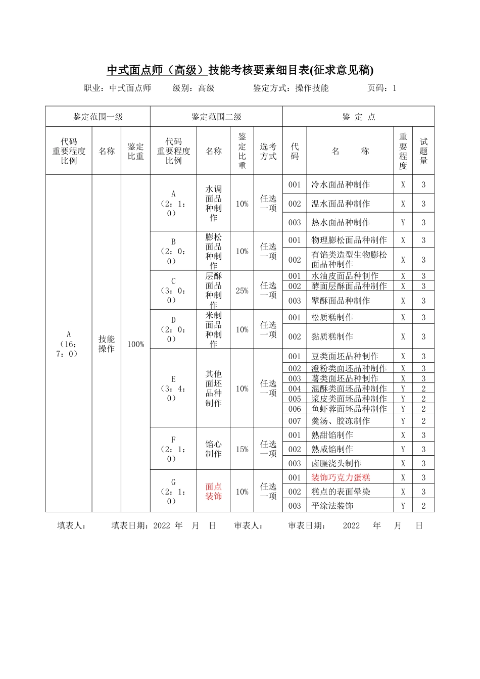 职业技能大赛：三级（高级工）中式面点师技能考核要素细目表(征求意见稿)_第1页