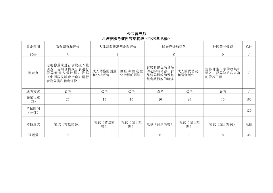 职业技能大赛：公共营养师（四级）技能考核内容结构表(征求意见稿)_第1页