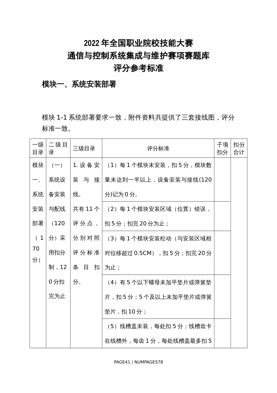 职业院校技能大赛通信与控制系统集成与维护赛项-赛题库评分标准_第1页