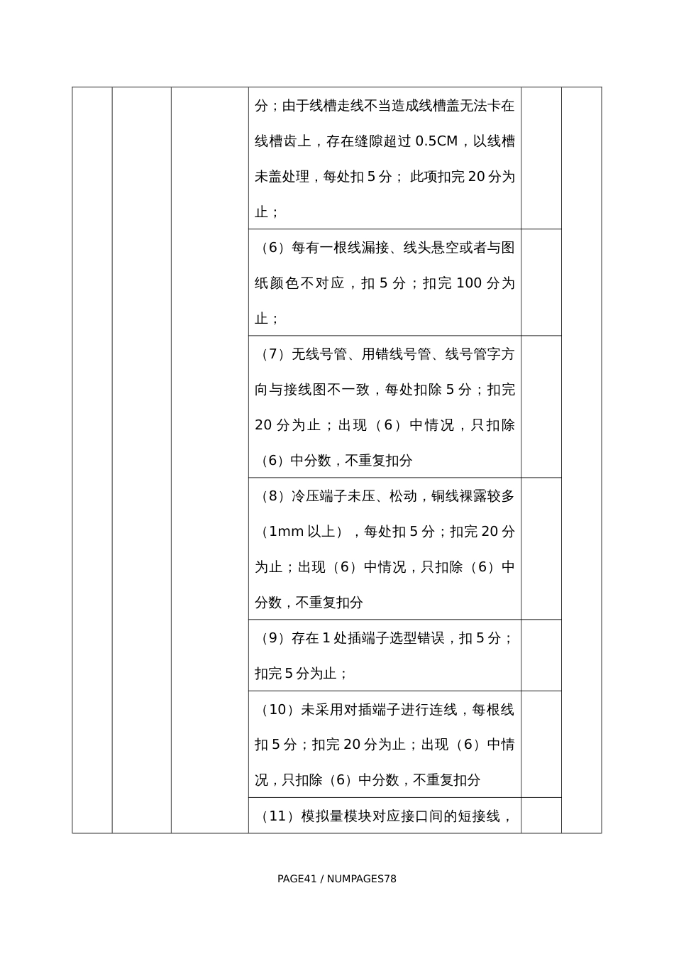 职业院校技能大赛通信与控制系统集成与维护赛项-赛题库评分标准_第2页