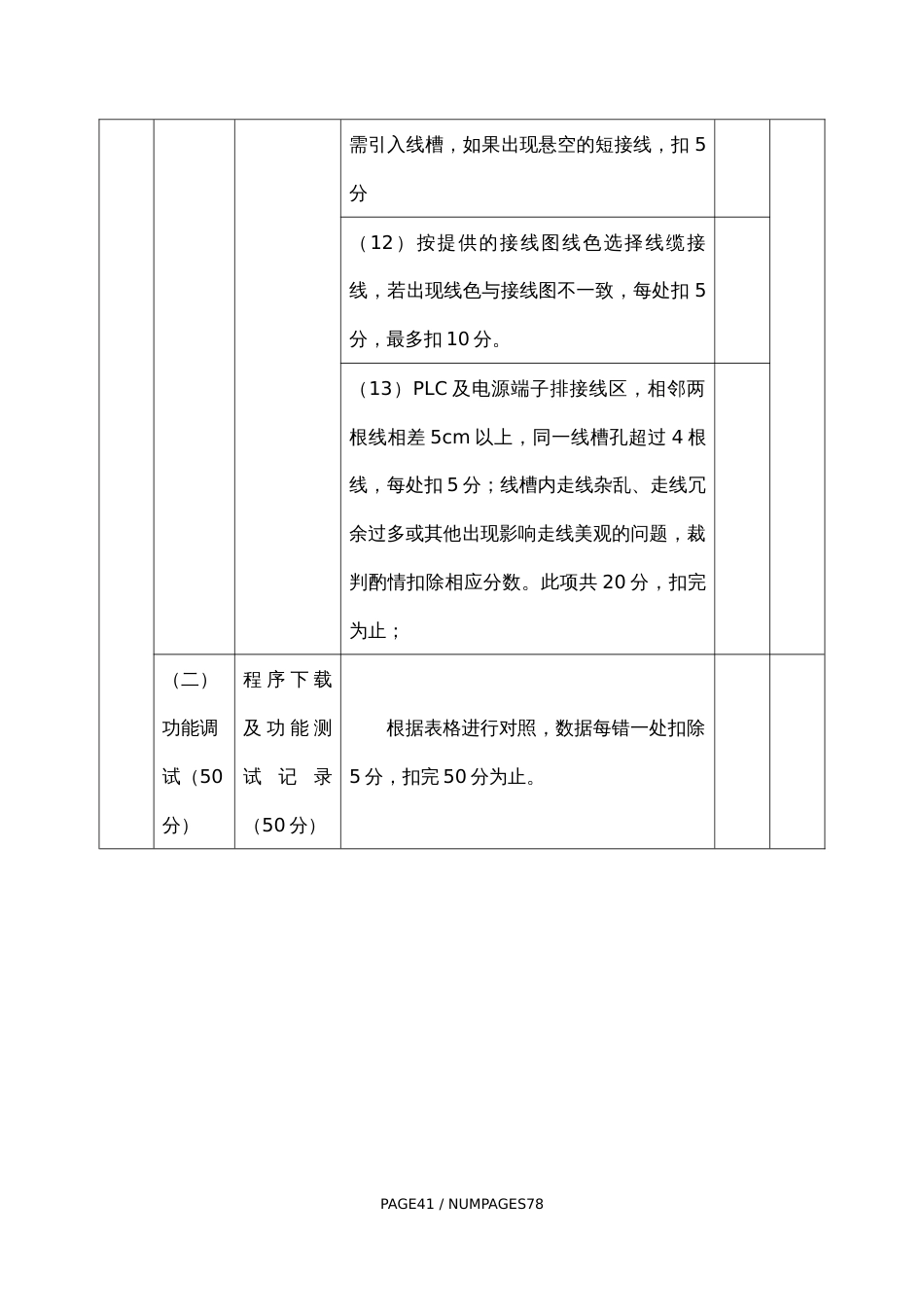 职业院校技能大赛通信与控制系统集成与维护赛项-赛题库评分标准_第3页