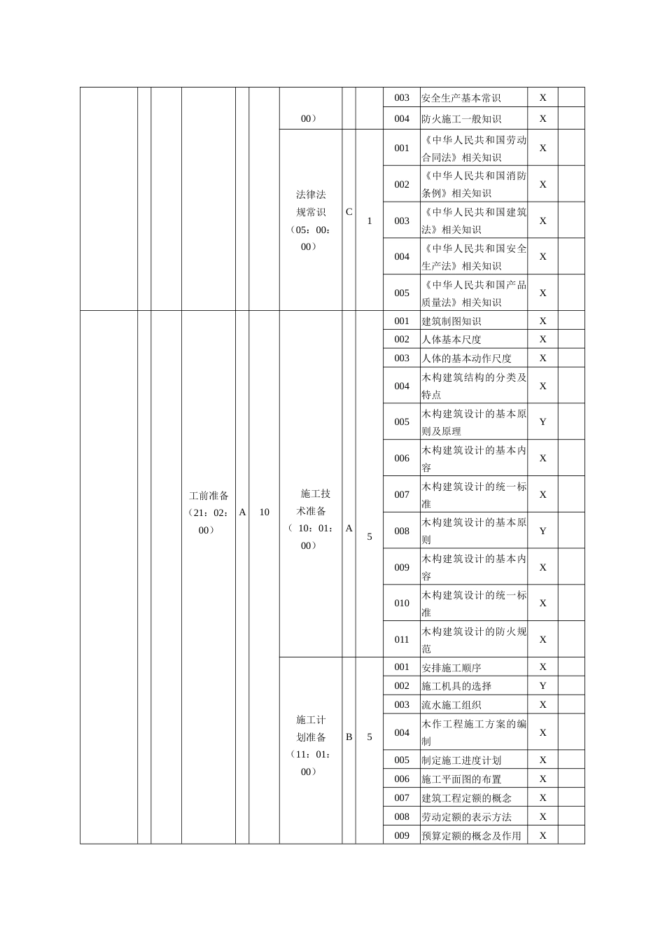 职业技能大赛：技师手工木工（木制家具工）理论知识考核要素细目表（征求意见稿）_第2页