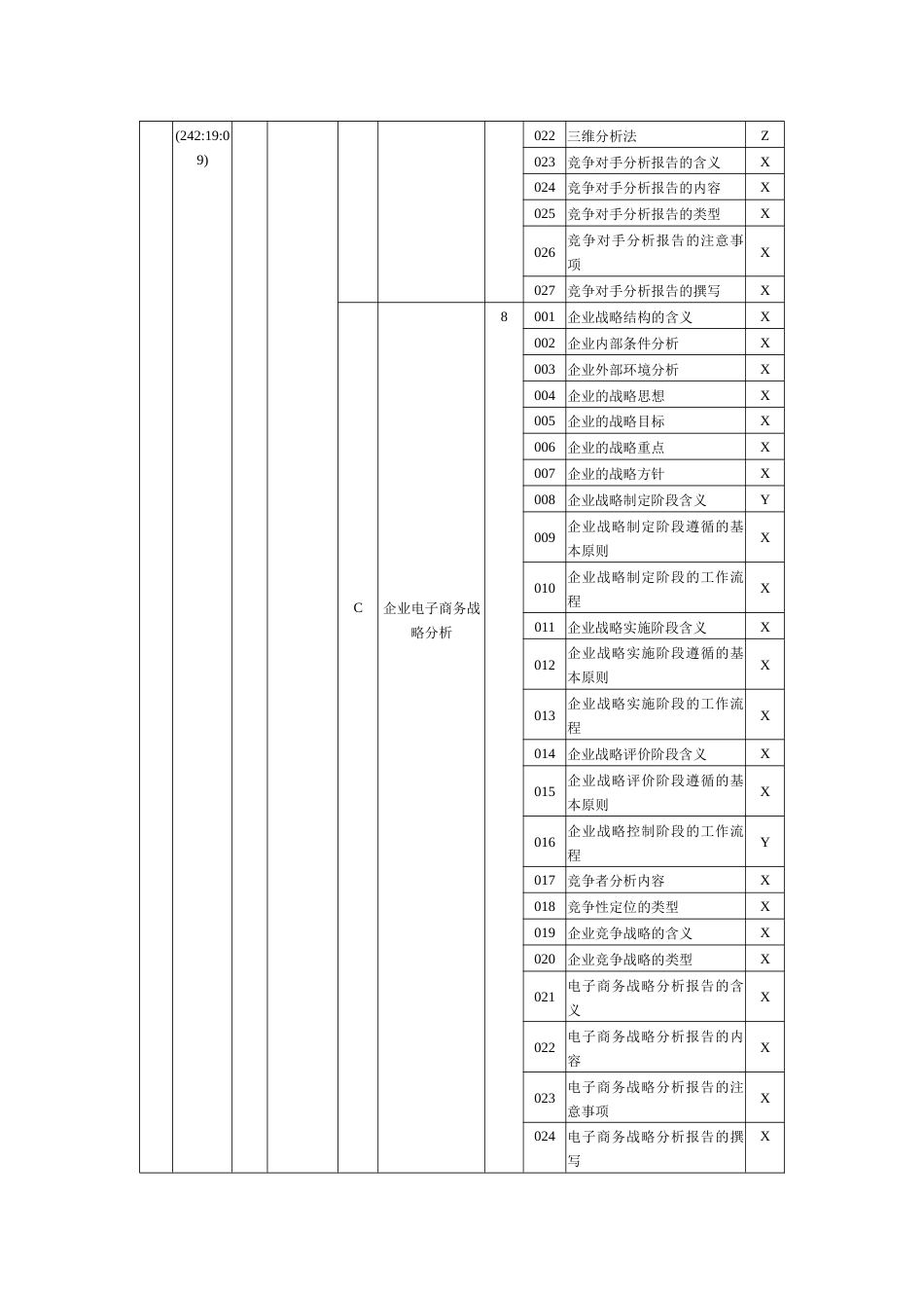 职业技能大赛：电子商务师（一级）理论知识鉴定要素细目表（征求意见稿）_第3页