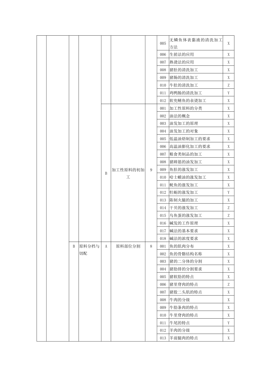 职业技能大赛：中式烹调师（四级）理论知识考核要素细目表（征求意见稿）_第2页