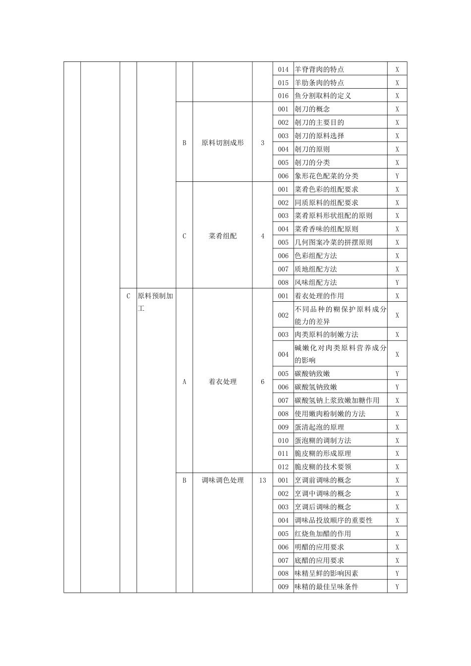 职业技能大赛：中式烹调师（四级）理论知识考核要素细目表（征求意见稿）_第3页