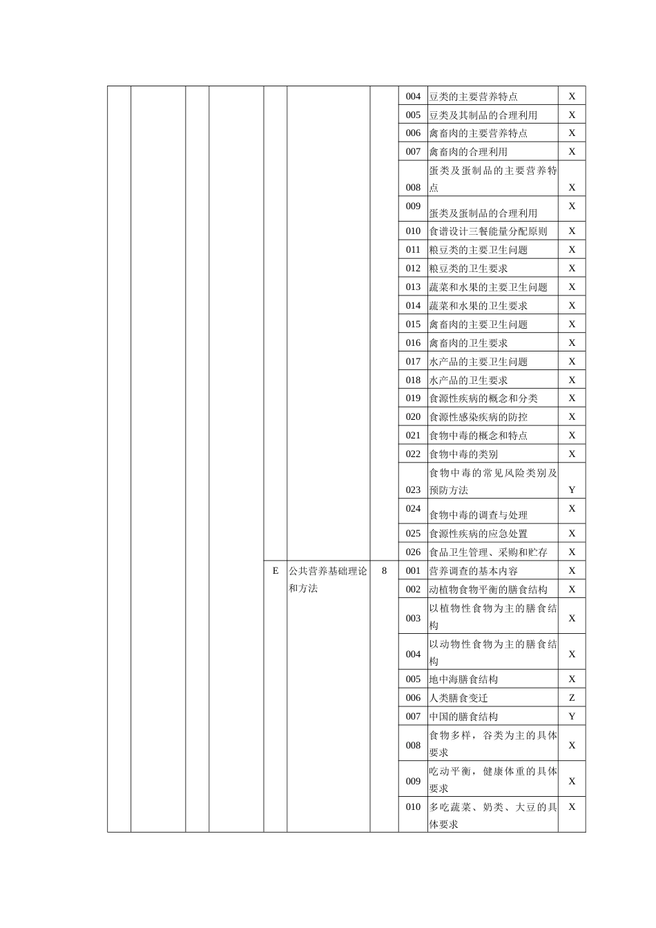 职业技能大赛：公共营养师（四级）理论知识考核要素细目表(征求意见稿)_第3页