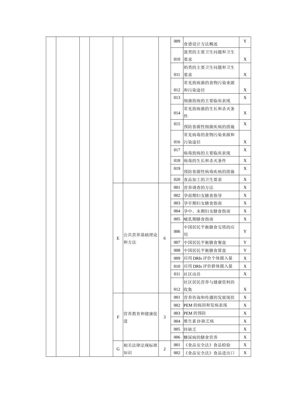 职业技能大赛：公共营养师（三级）理论知识考核要素细目表(征求意见稿)_第3页