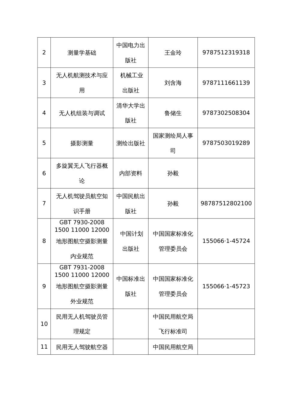 职业技能大赛：无人机测绘操控员技能考核要素细目表（征求意见稿）_第2页