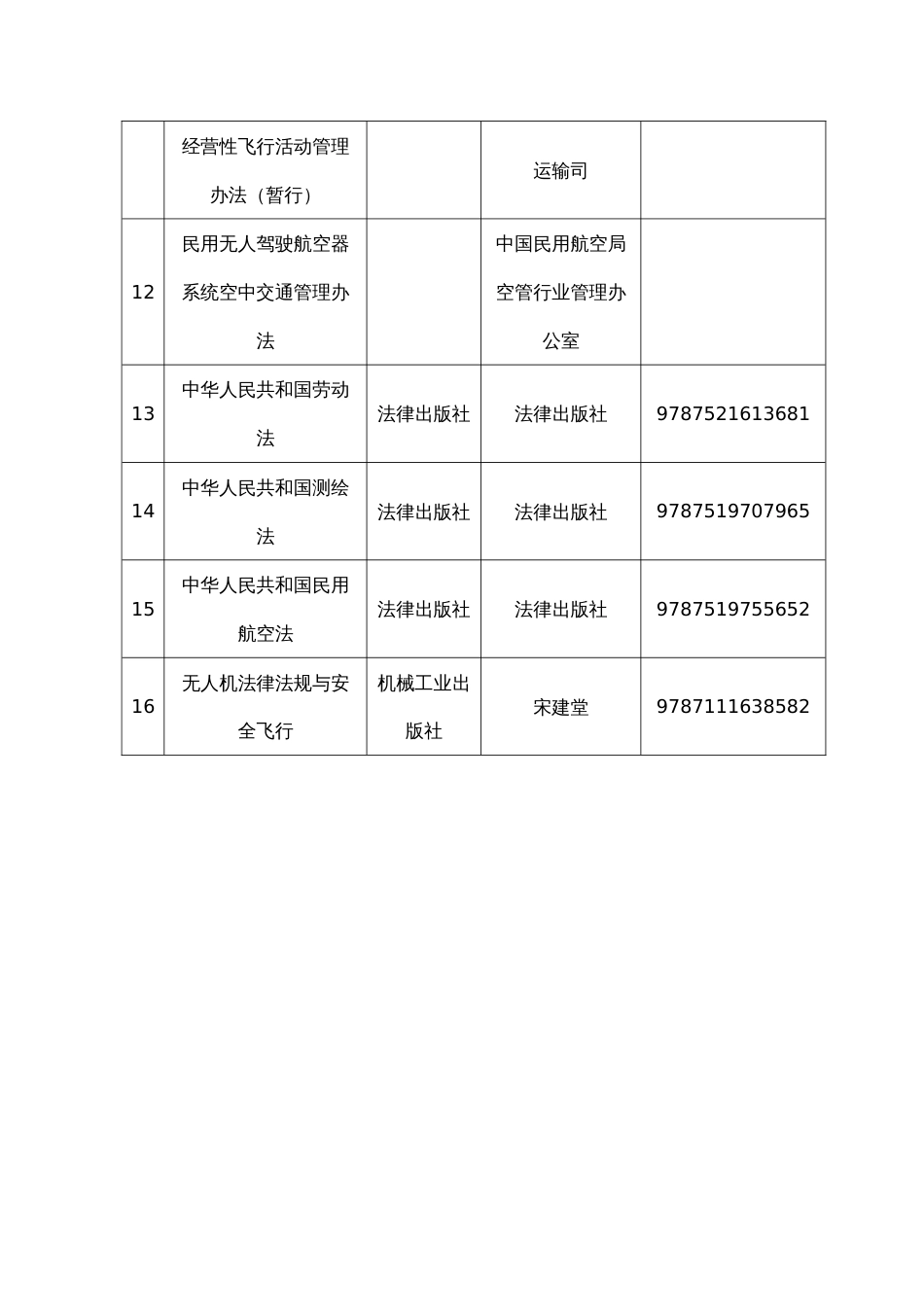 职业技能大赛：无人机测绘操控员技能考核要素细目表（征求意见稿）_第3页