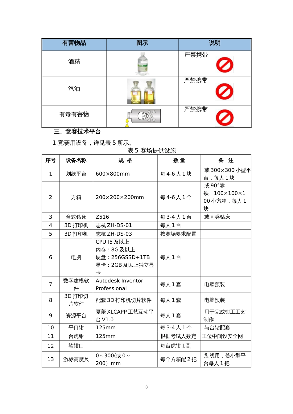 技工院校机械类专业学生技能竞赛“机械创新设计与制造”赛项技术文件（高级工组）_第3页