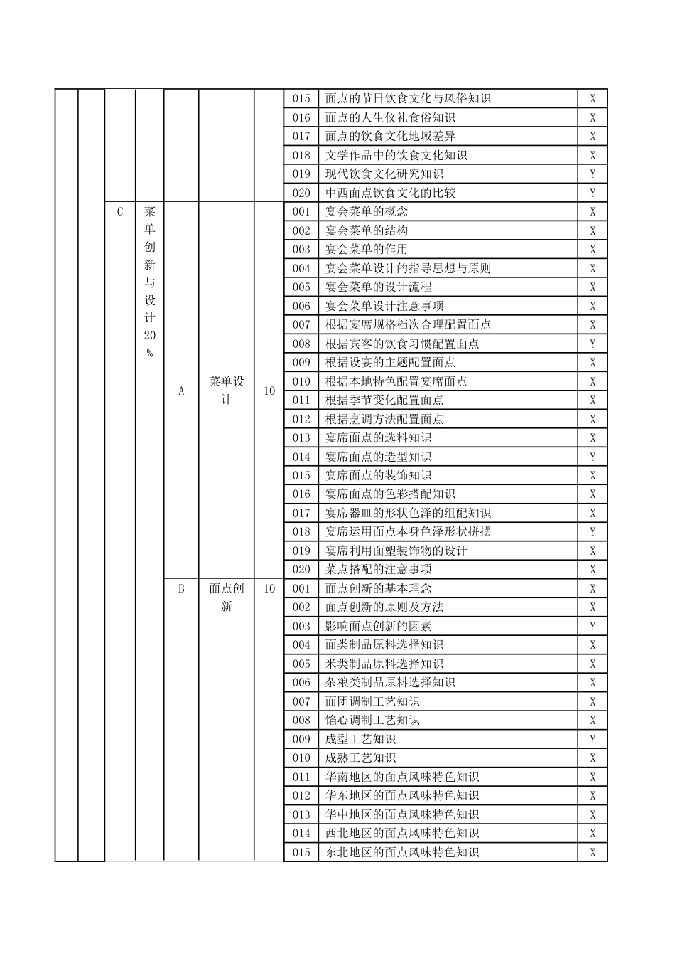 职业技能大赛：二级（技师）中式面点师理论知识考核要素细目表(征求意见稿)_第3页