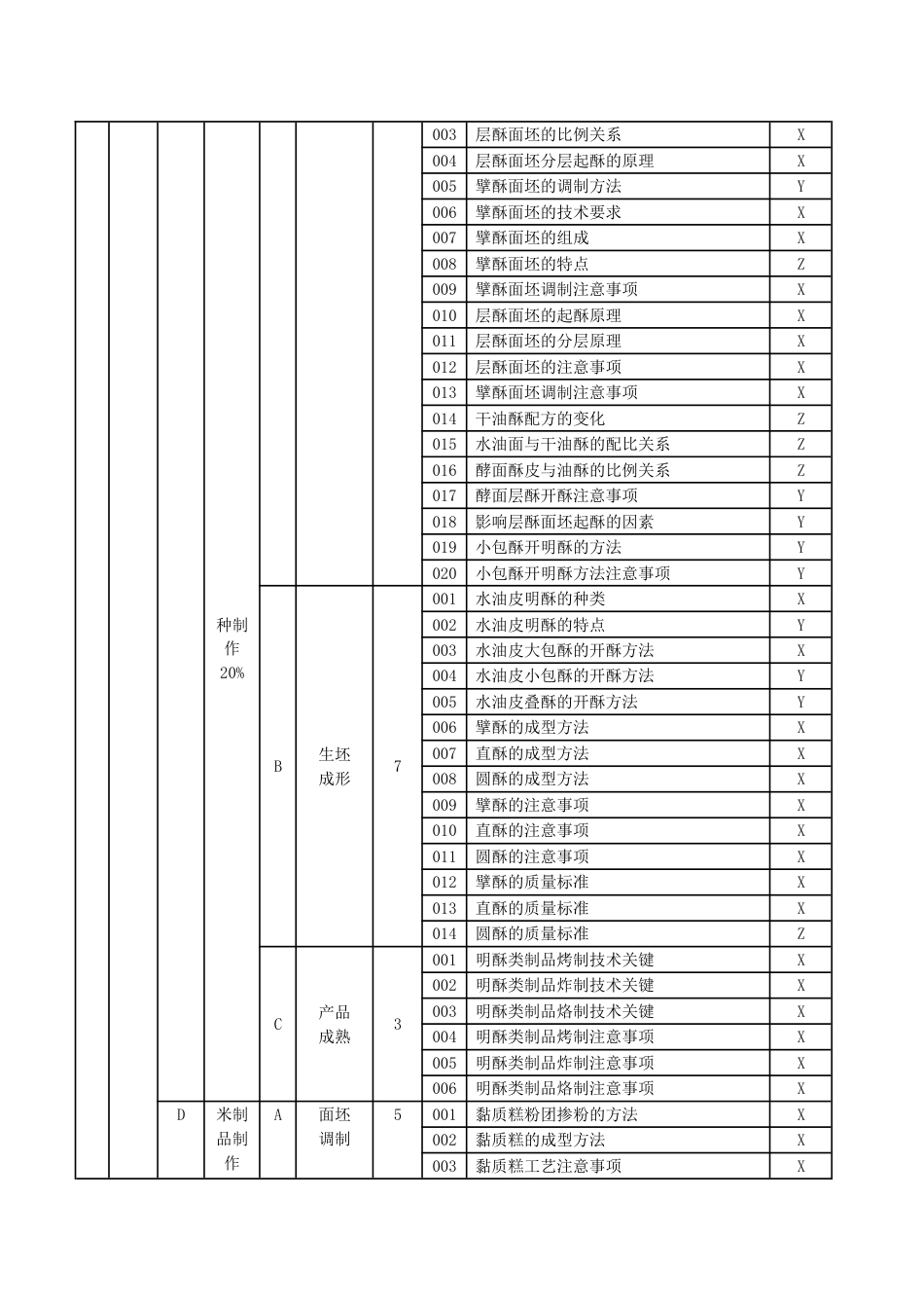 职业技能大赛：三级（高级工）中式面点师理论知识考核要素细目表(征求意见稿)_第3页