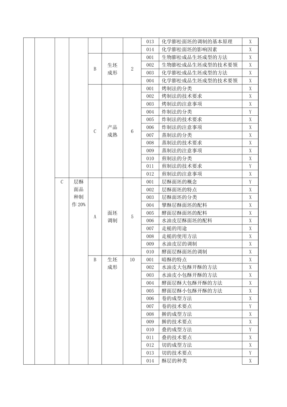 职业技能大赛：四级（中级工）中式面点师理论知识考核要素细目表(征求意见稿)_第3页