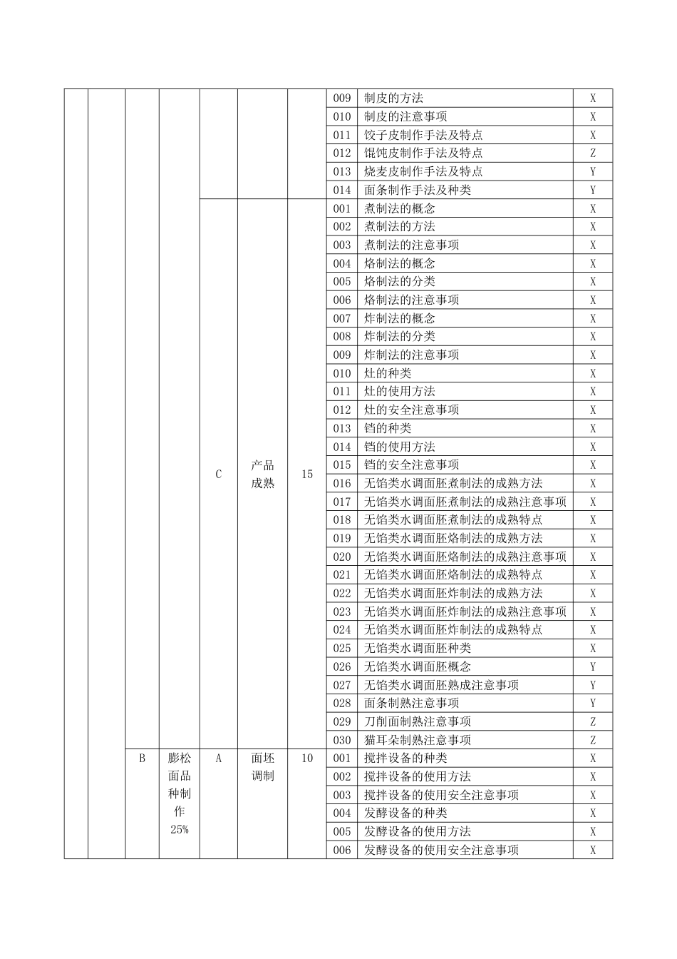 职业技能大赛：五级（初级工）中式面点师理论知识考核要素细目表(征求意见稿)_第3页