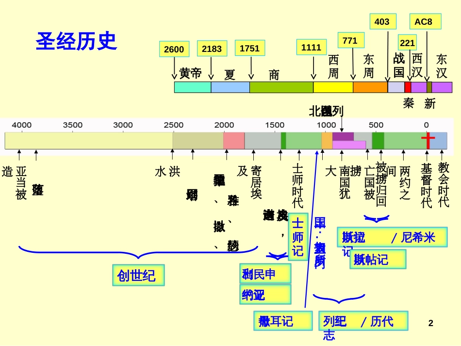 旧约概论10列王记下_第2页