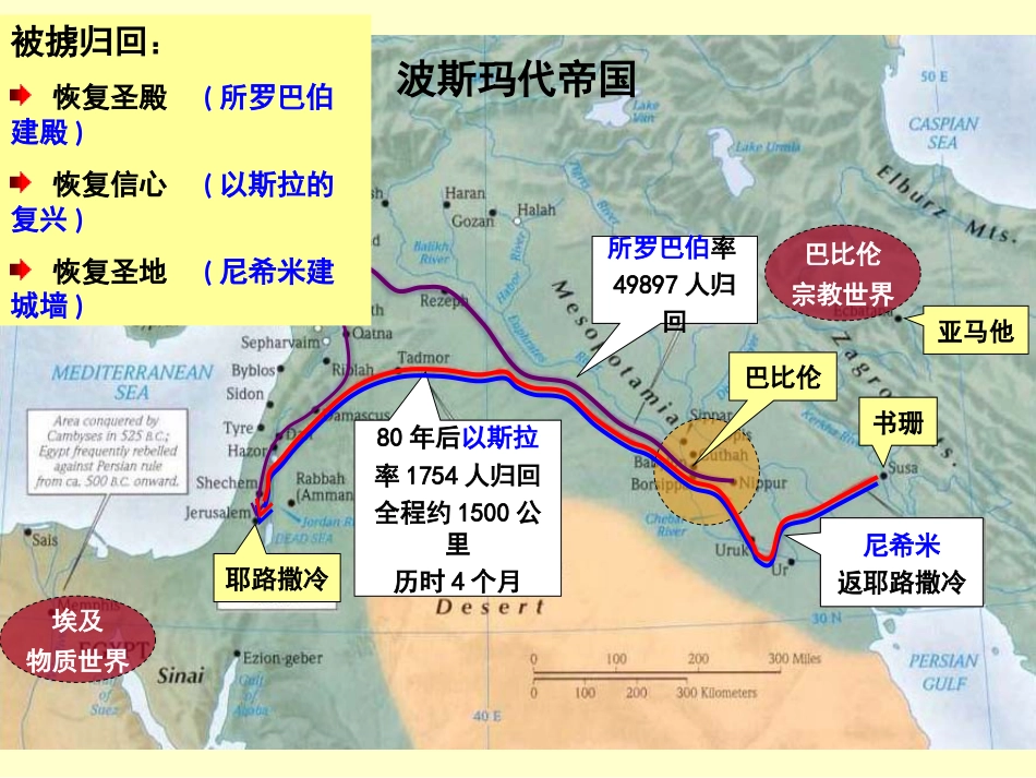 旧约概论11历代志上_第3页