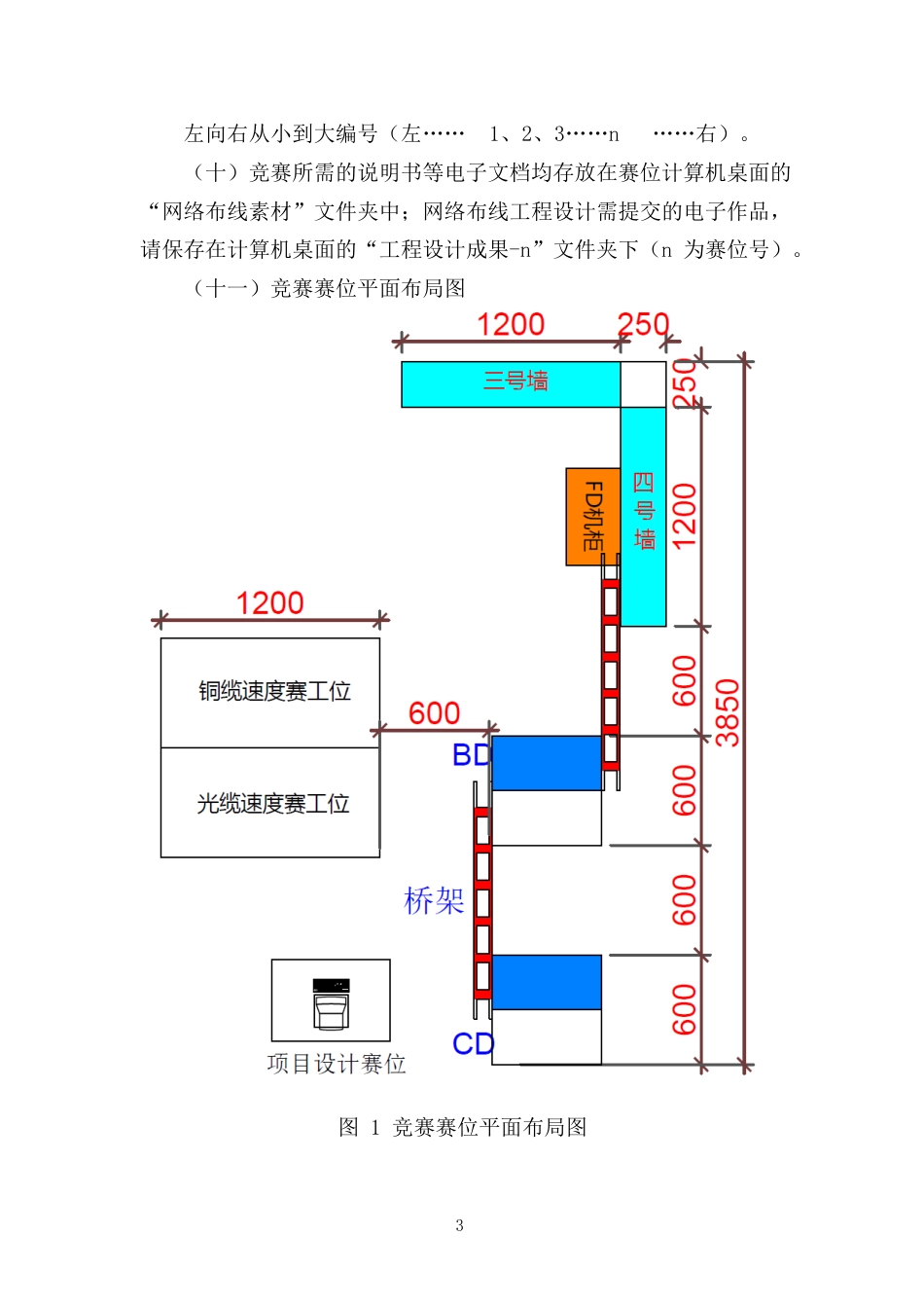 职业院校技能大赛中职组网络布线样题(1)(1)_第3页