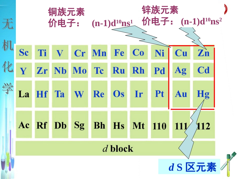 北师大版无机化学课件ds区金属_第3页