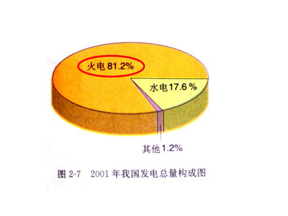 必修2《化学能与电能》PPT课件[39页]_第3页