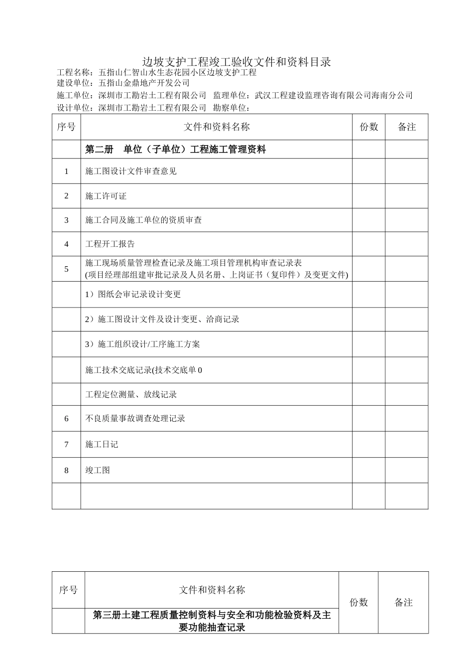 边坡支护工程竣工验收文件和资料目录_第1页