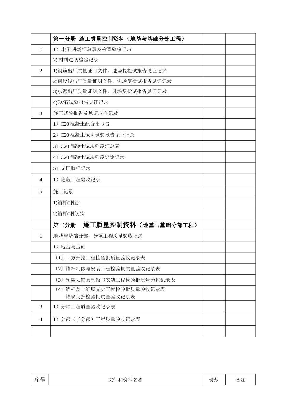 边坡支护工程竣工验收文件和资料目录_第2页