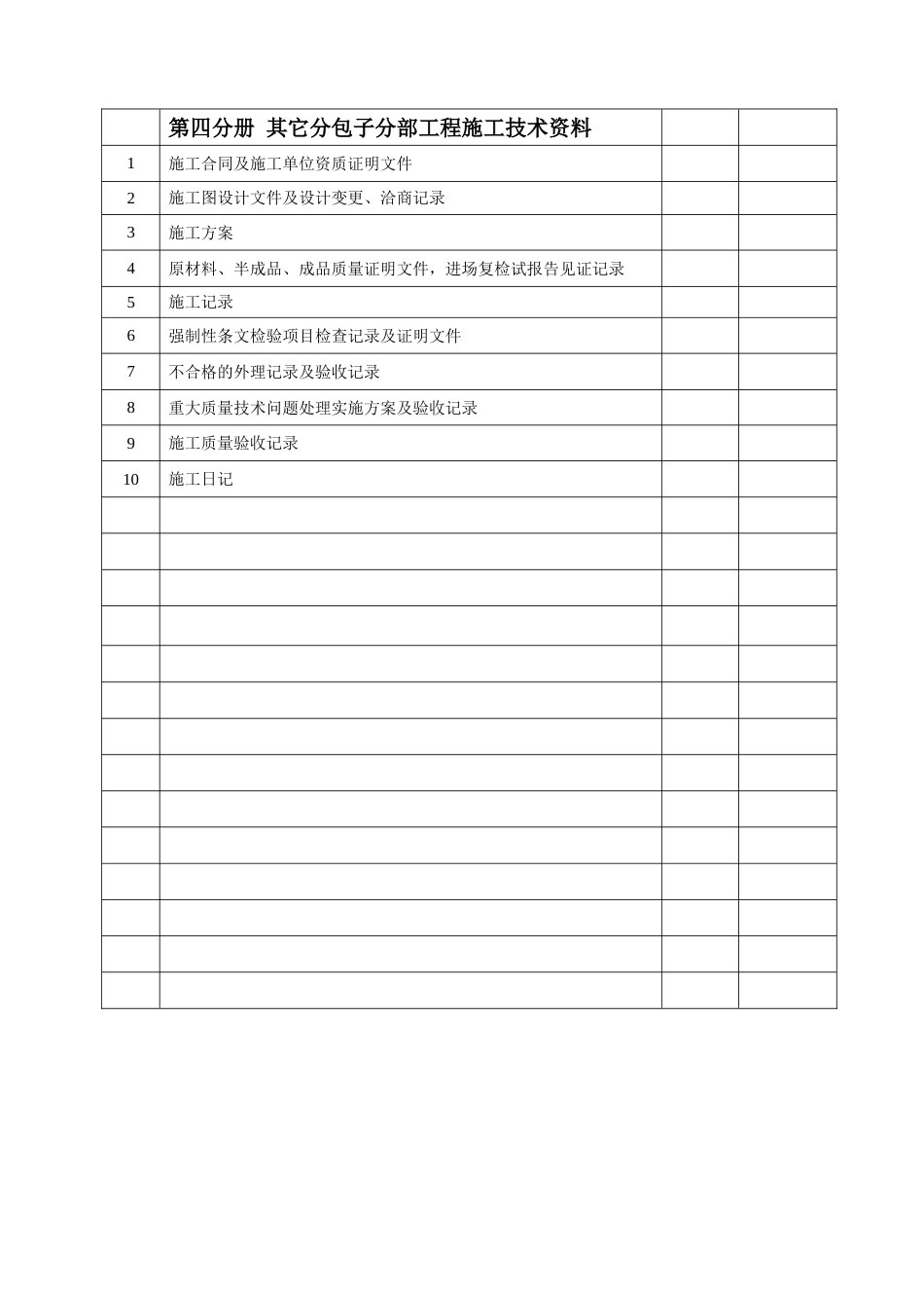 边坡支护工程竣工验收文件和资料目录_第3页