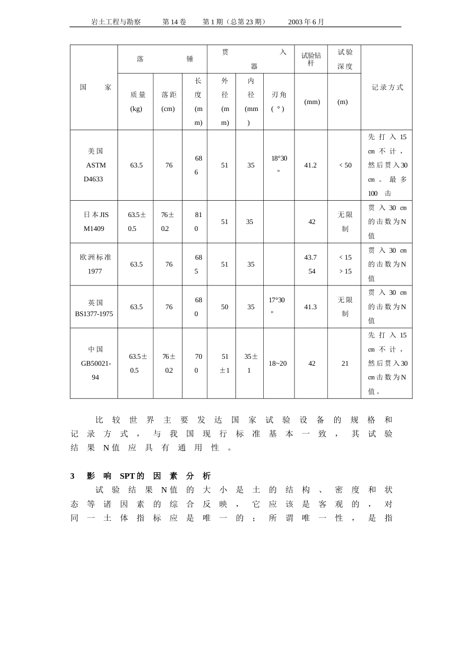 标准贯入试验方法的回顾与讨论_第3页