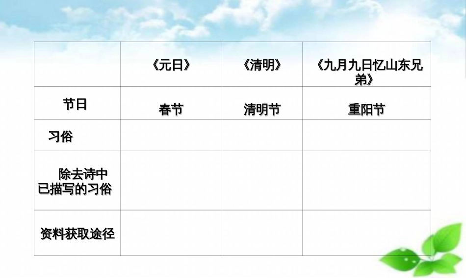 部编版三下《综合性学习：中华传统节日》_第3页