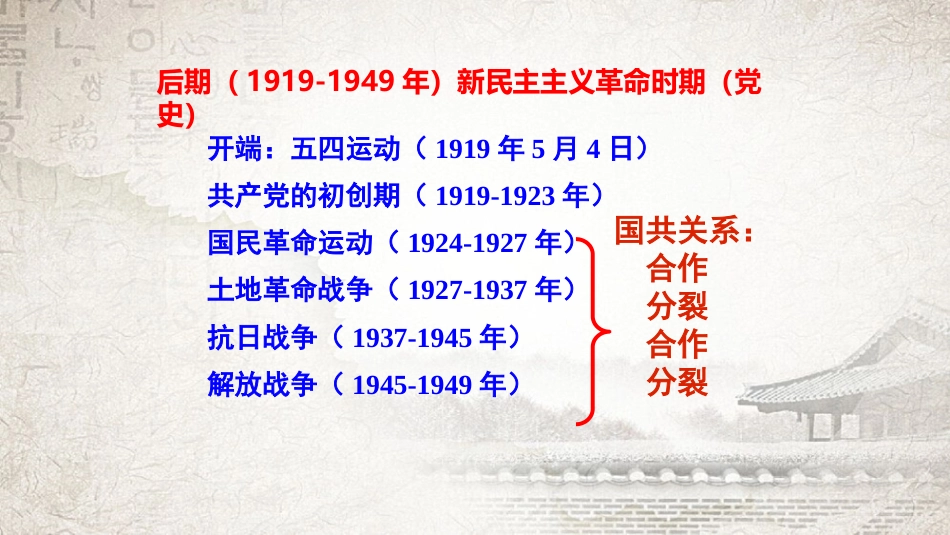 部编人教版八年级下册历史期末复习课件_第3页