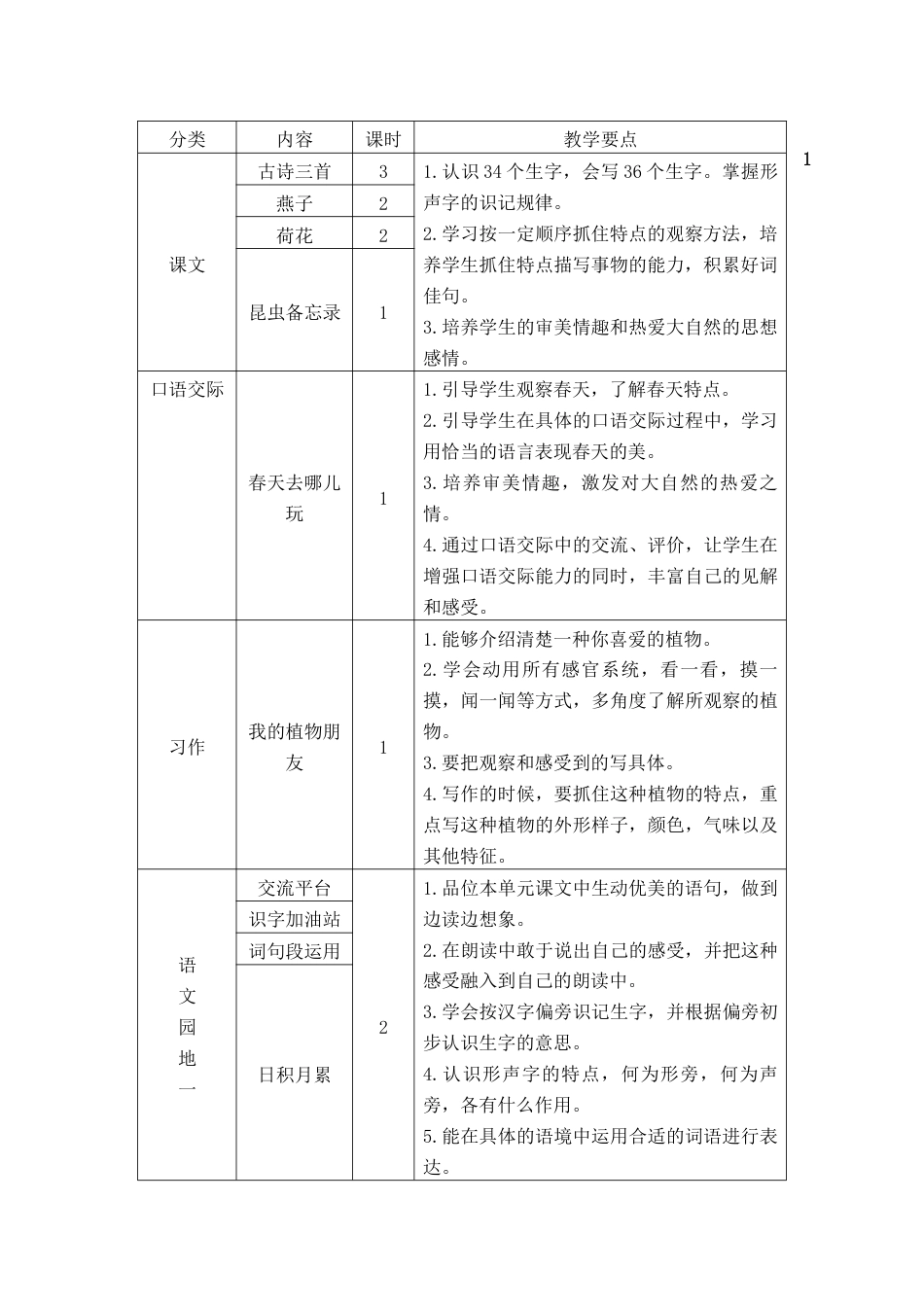 部编三下语文教案[161页]_第2页