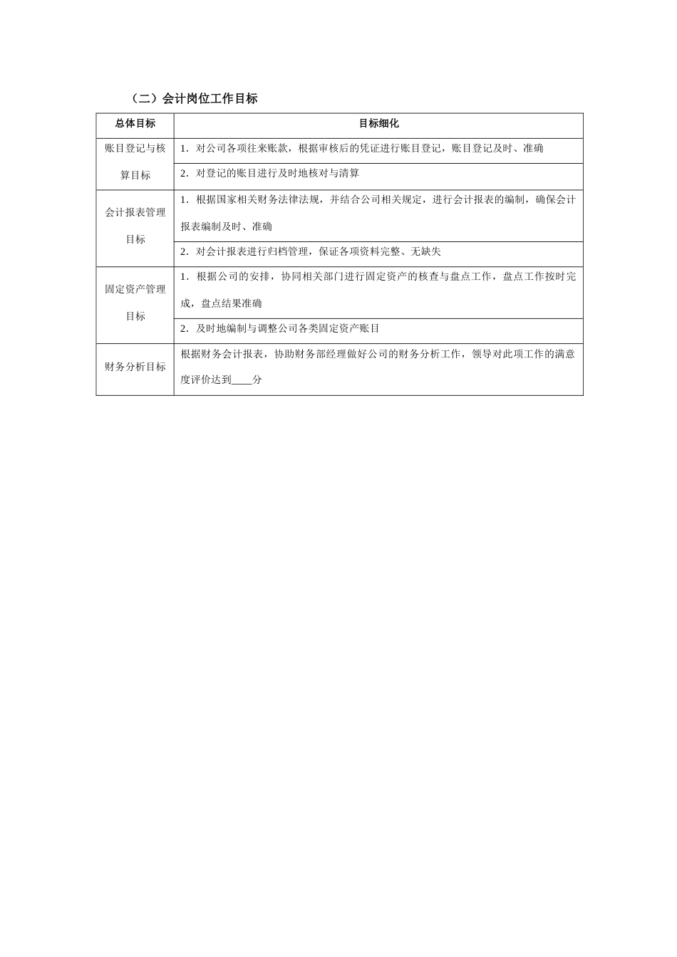 财务部各岗位目标分解_第2页