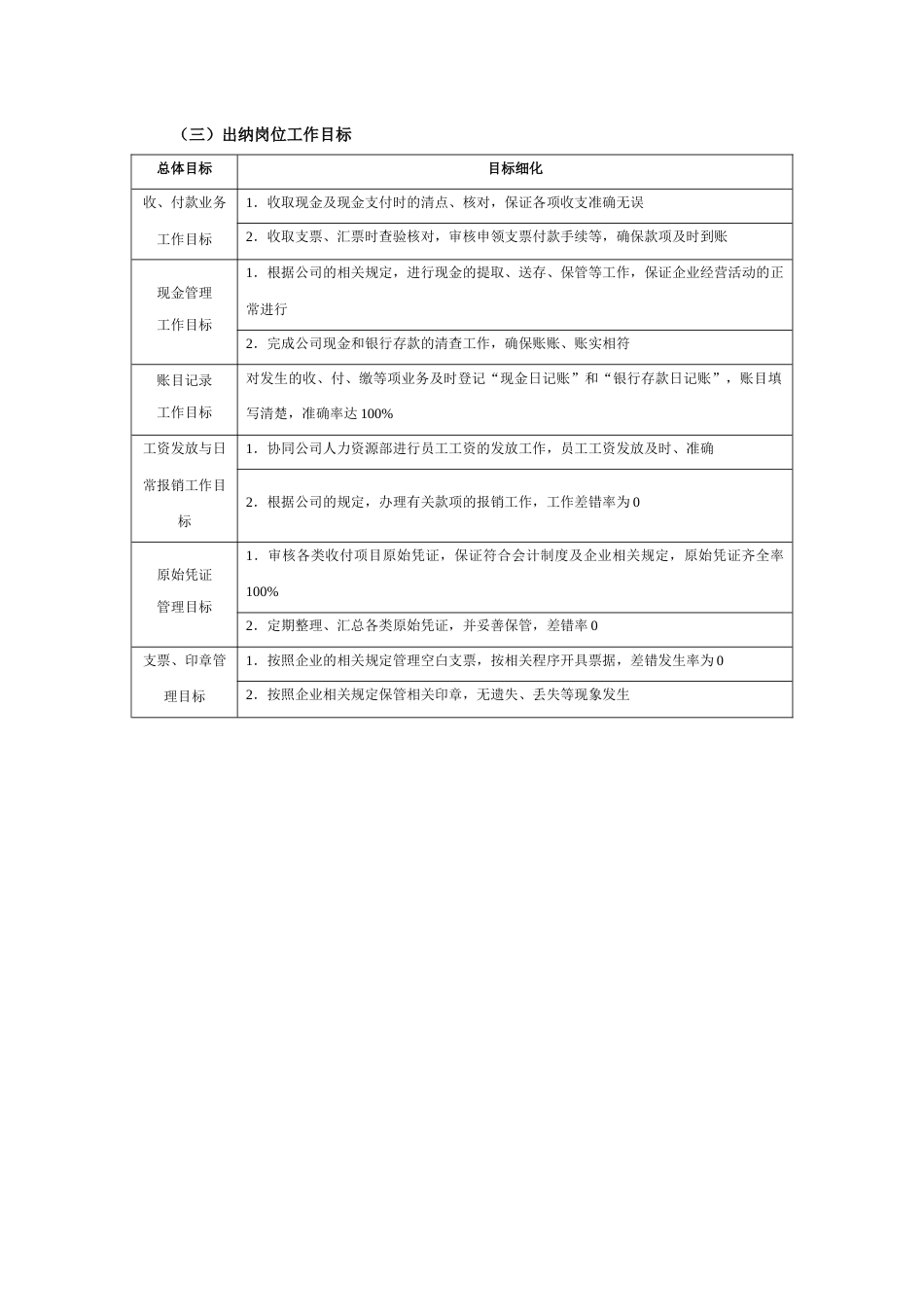 财务部各岗位目标分解_第3页