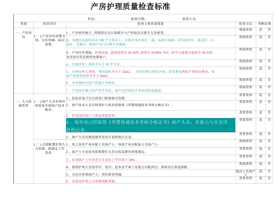 产房质量检查标准(终版)_第1页