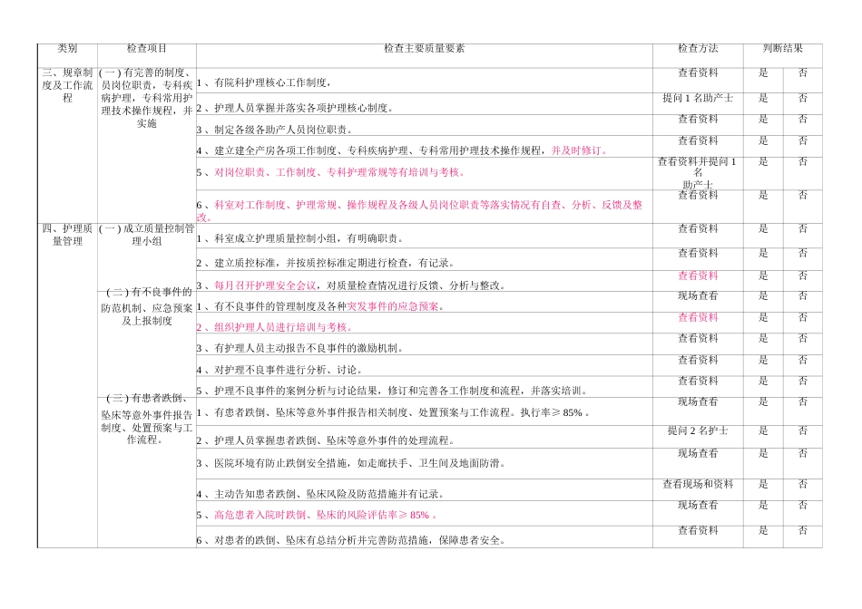 产房质量检查标准(终版)_第2页