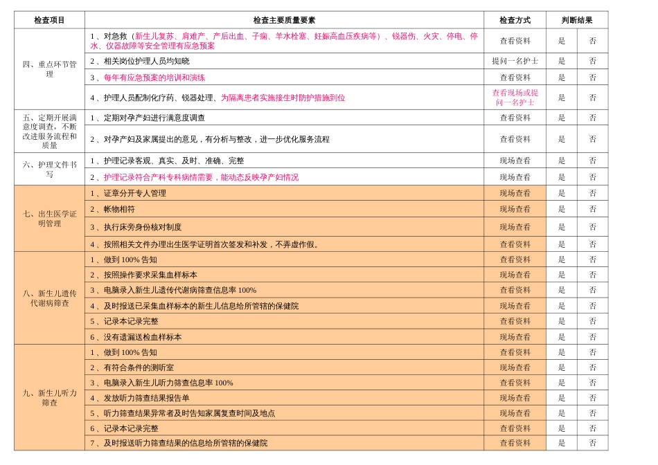 产房质量检查标准(终版)_第3页