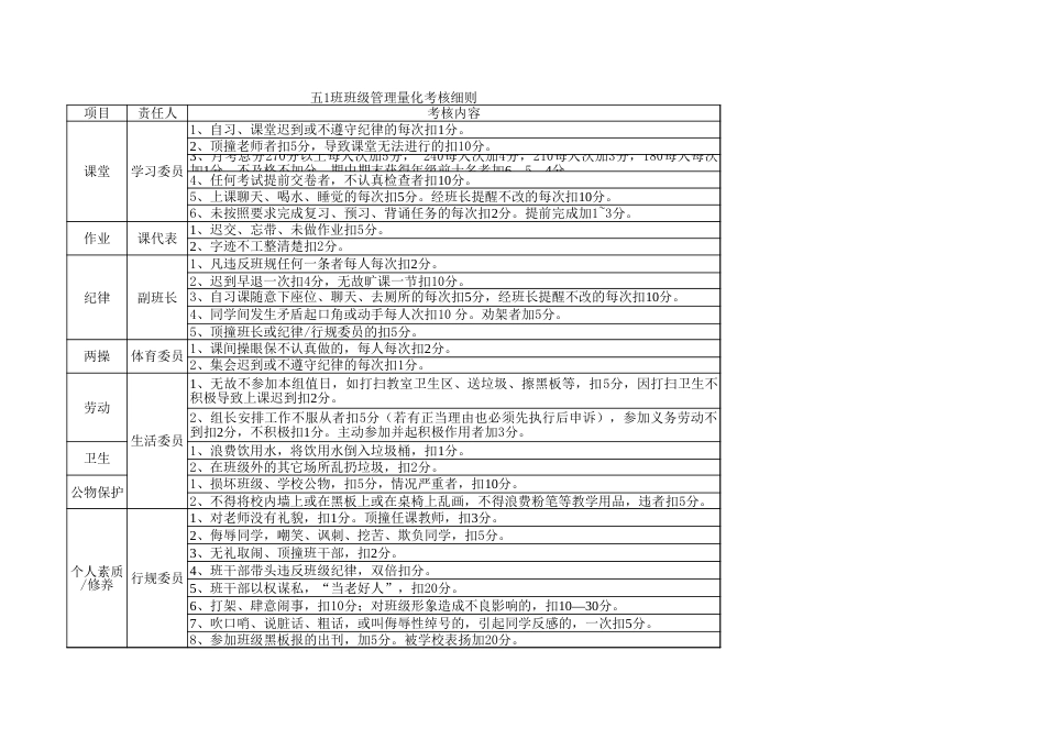 小学语文部编一年级下册班级文化建设班级管理量化考核表-考核细则_第1页