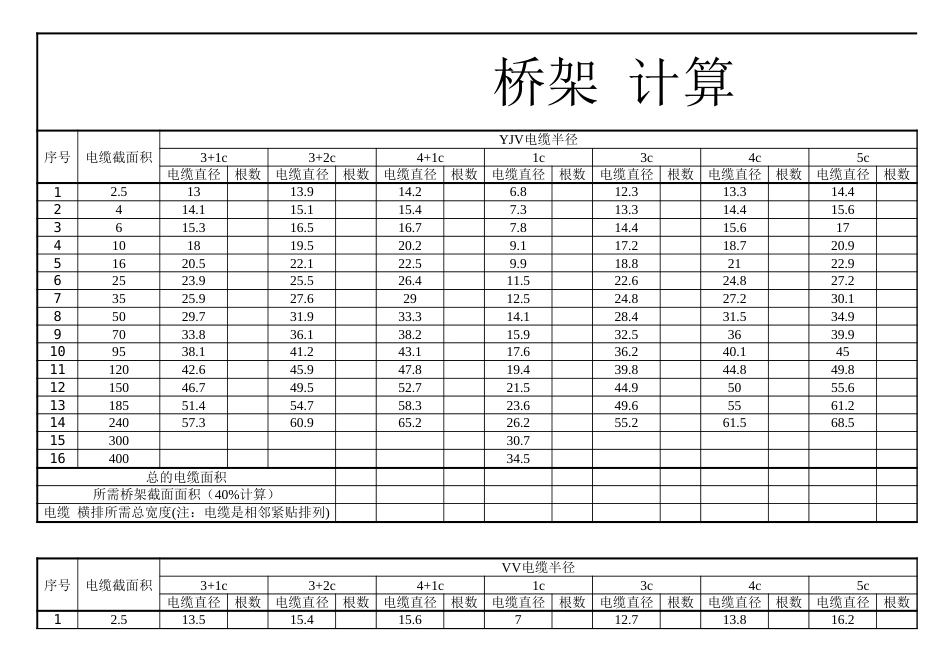 常用电缆桥架大小选择电子表格(自动计算)[1页]_第1页