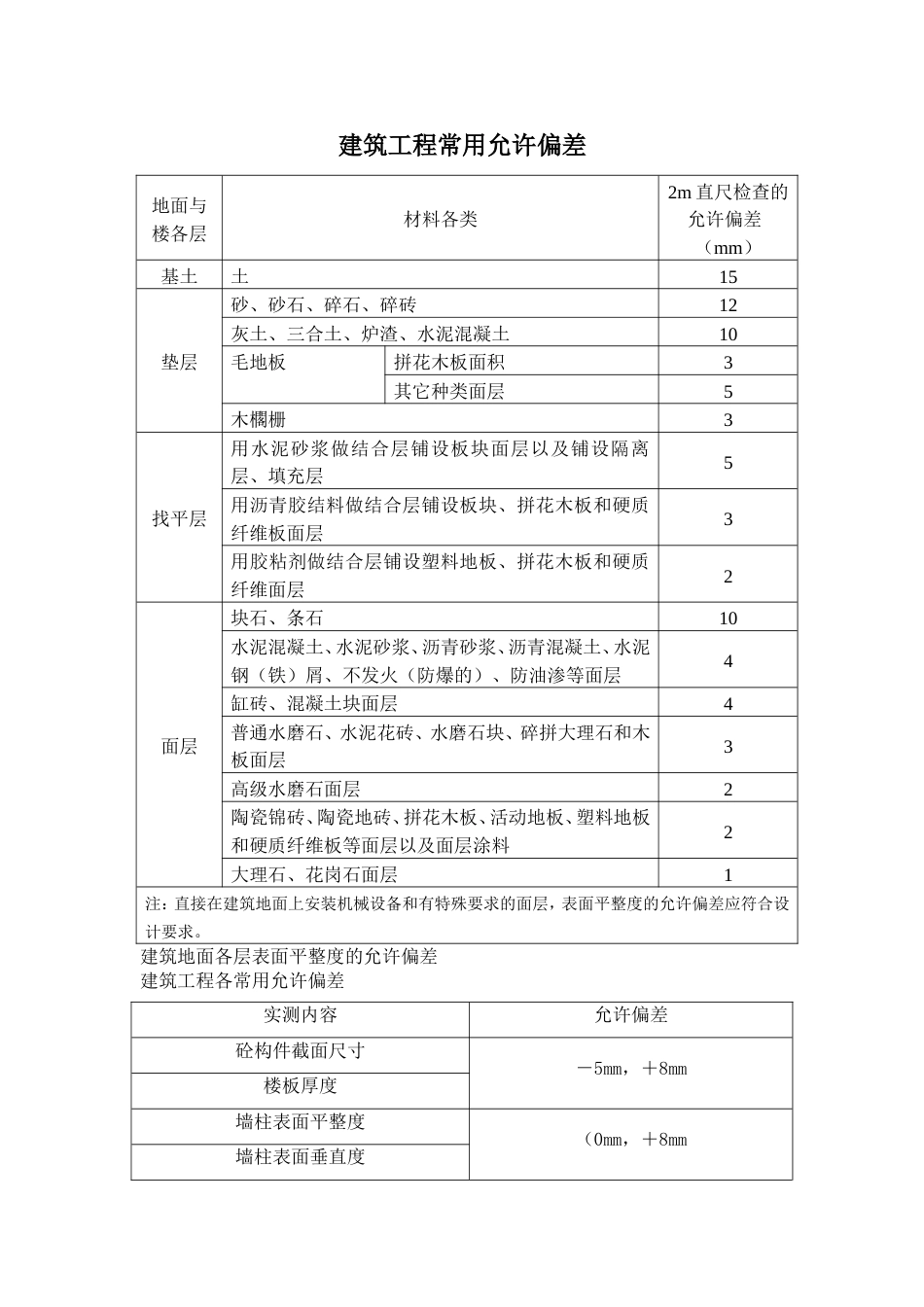 常用建筑工程允许偏差[10页]_第1页